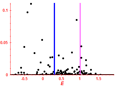 Strength function